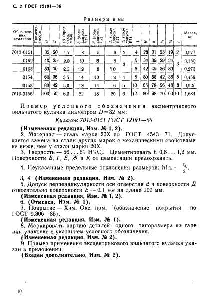 ГОСТ 12191-66