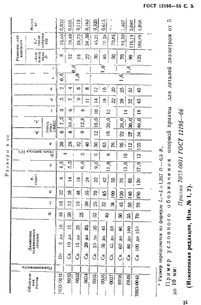 ГОСТ 12195-66