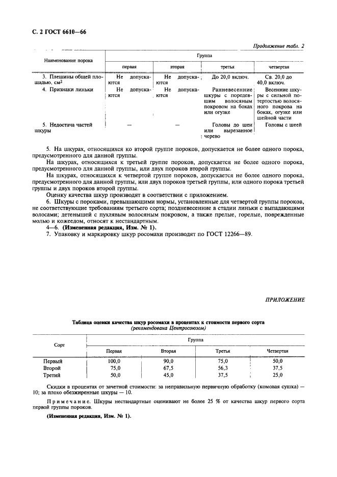 ГОСТ 6610-66