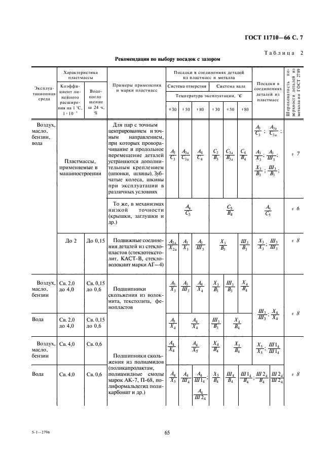 ГОСТ 11710-66