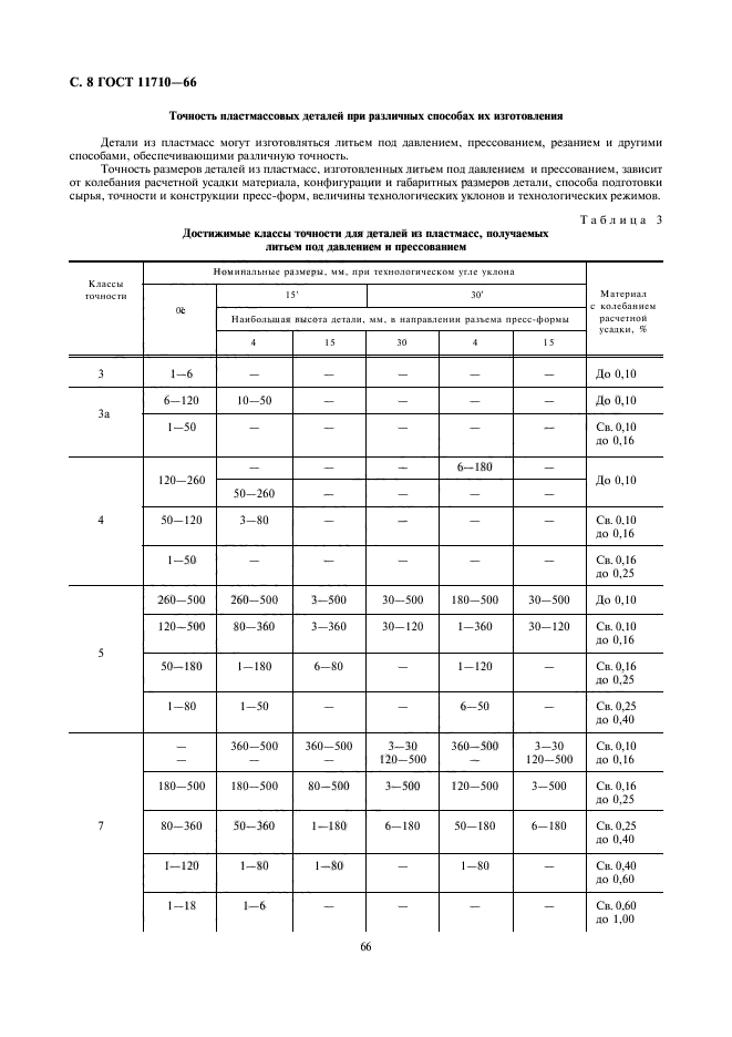 ГОСТ 11710-66