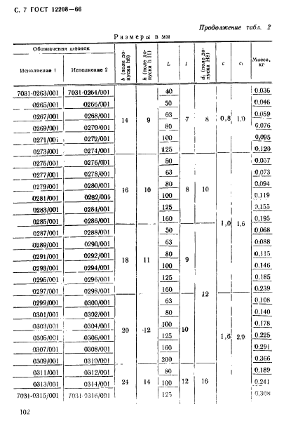 ГОСТ 12208-66