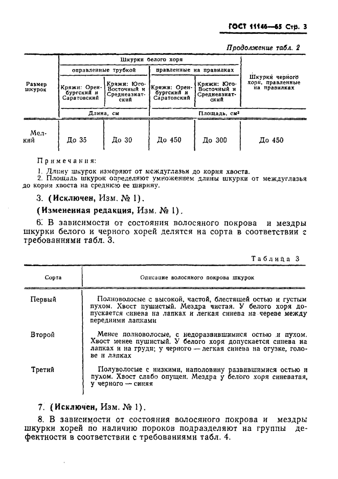 ГОСТ 11146-65