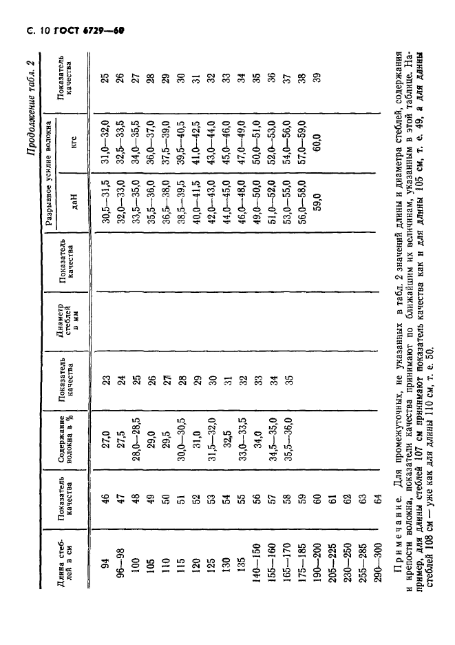 ГОСТ 6729-60