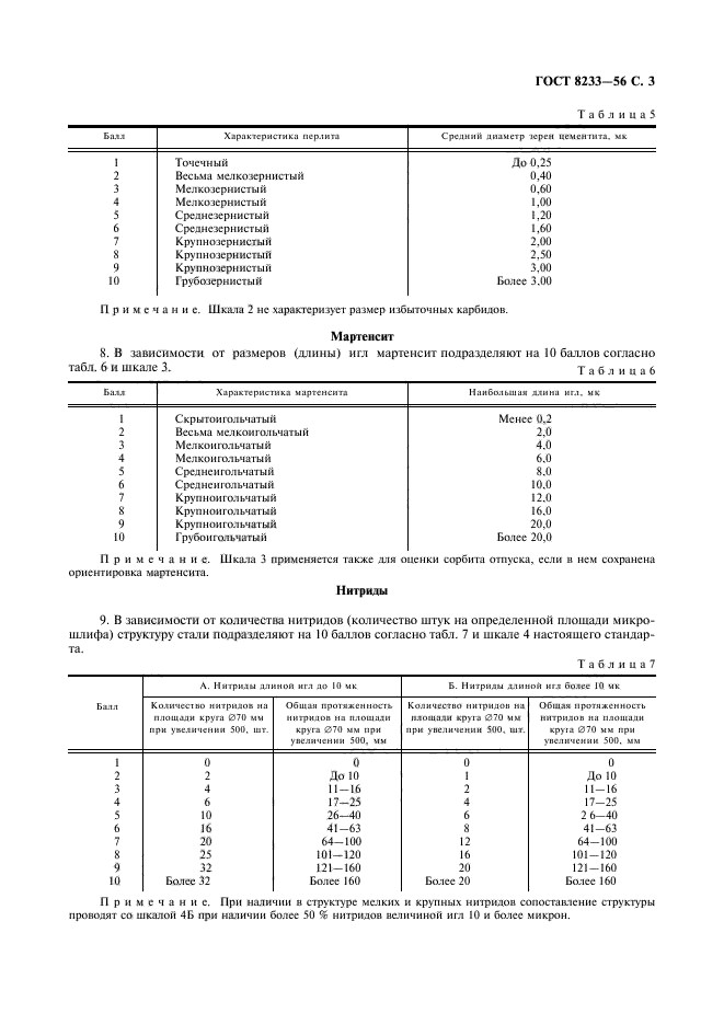 ГОСТ 8233-56