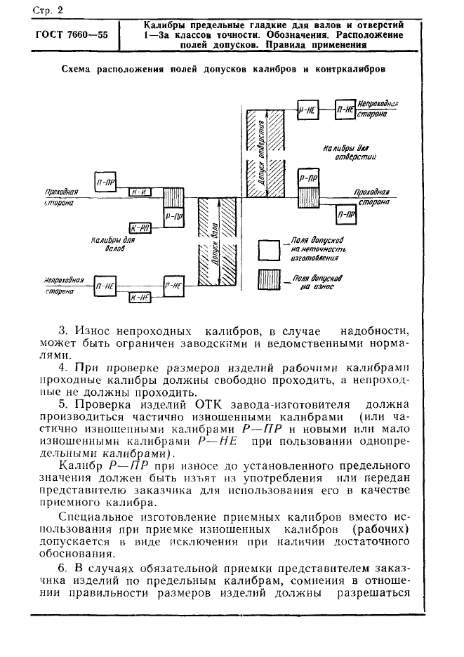 ГОСТ 7660-55