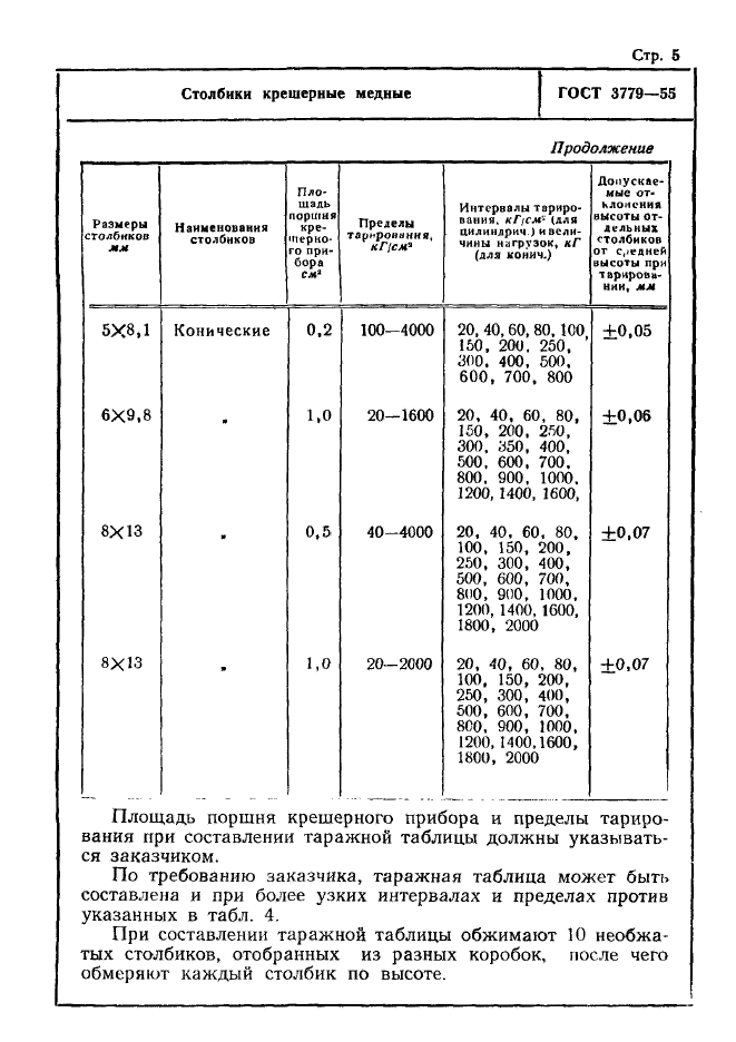 ГОСТ 3779-55