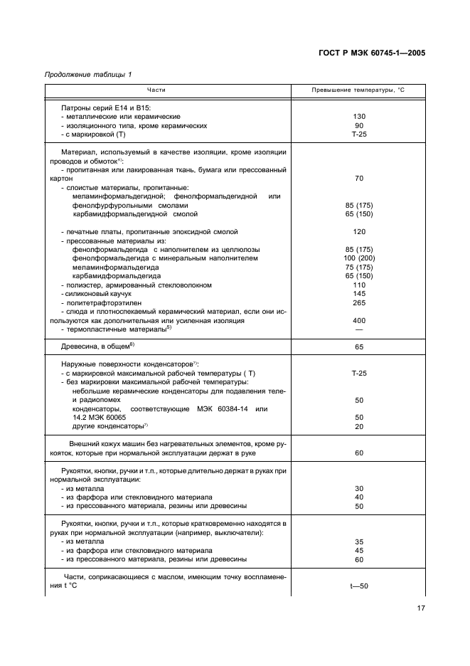ГОСТ Р МЭК 60745-1-2005