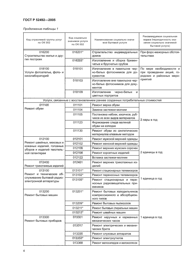 ГОСТ Р 52492-2005