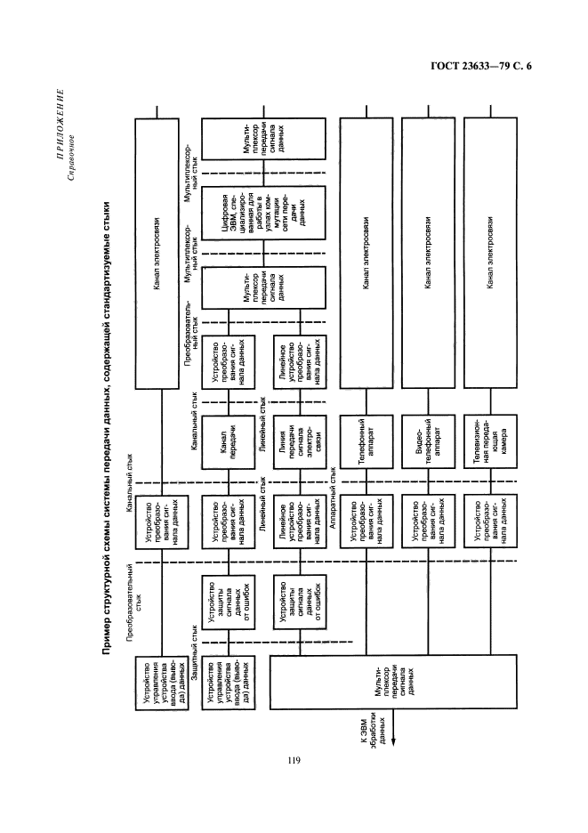 ГОСТ 23633-79