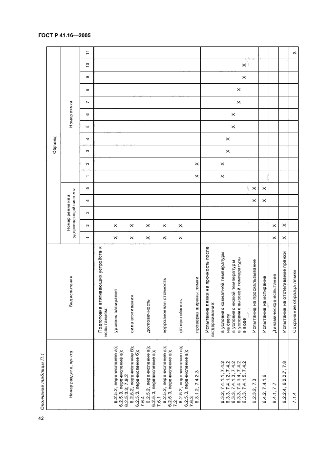 ГОСТ Р 41.16-2005