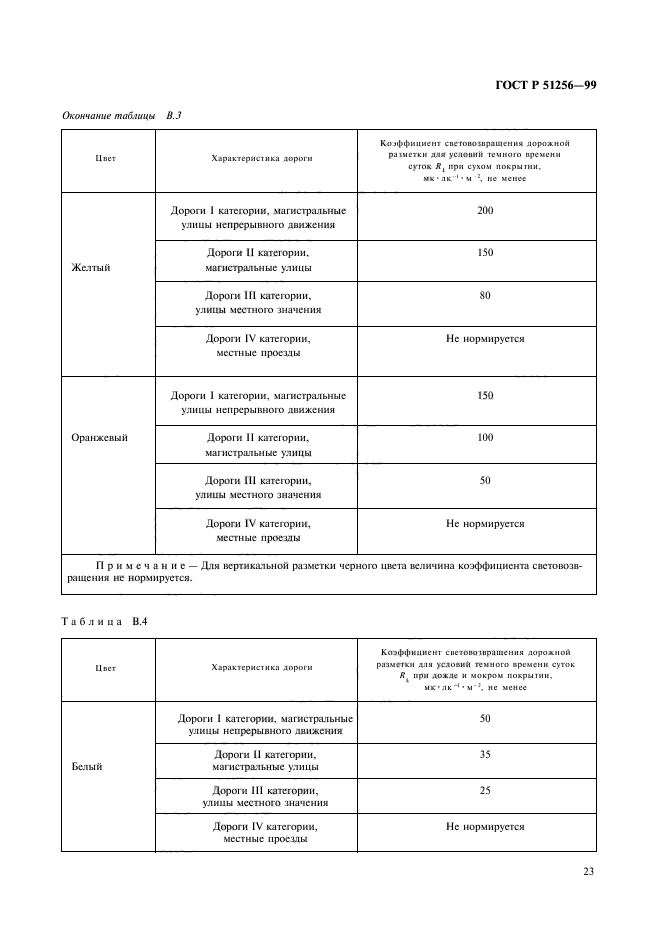 ГОСТ Р 51256-99