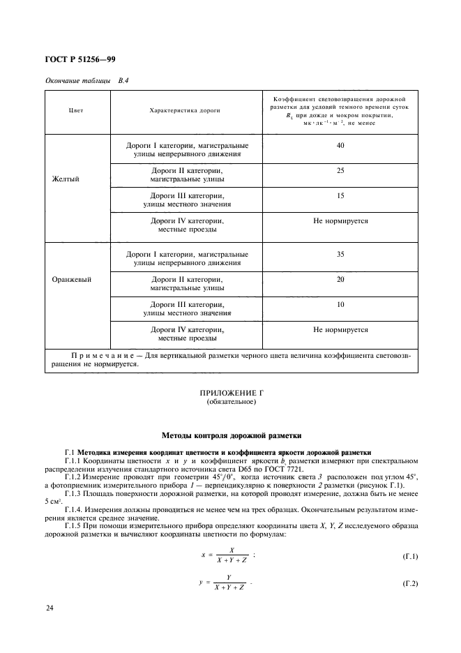 ГОСТ Р 51256-99