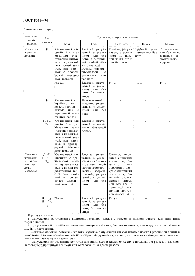 ГОСТ 8541-94