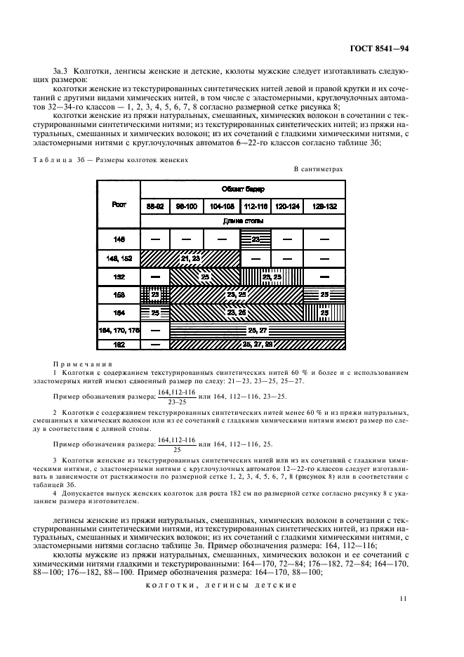 ГОСТ 8541-94