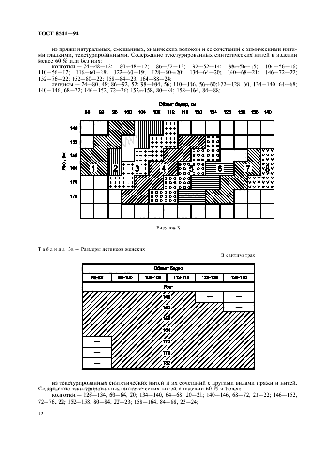 ГОСТ 8541-94