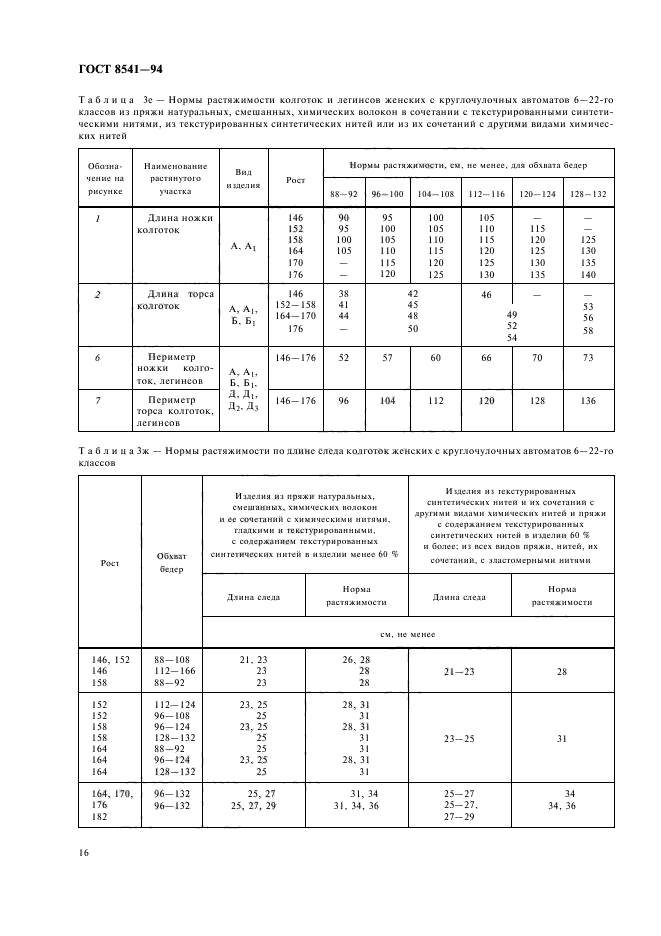 ГОСТ 8541-94