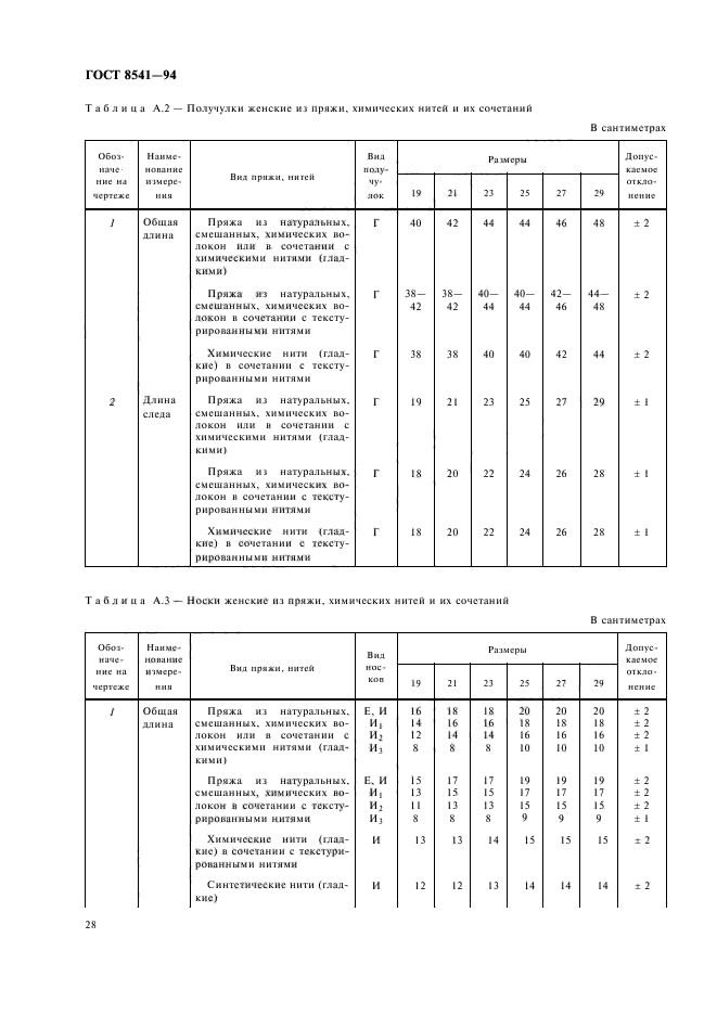 ГОСТ 8541-94