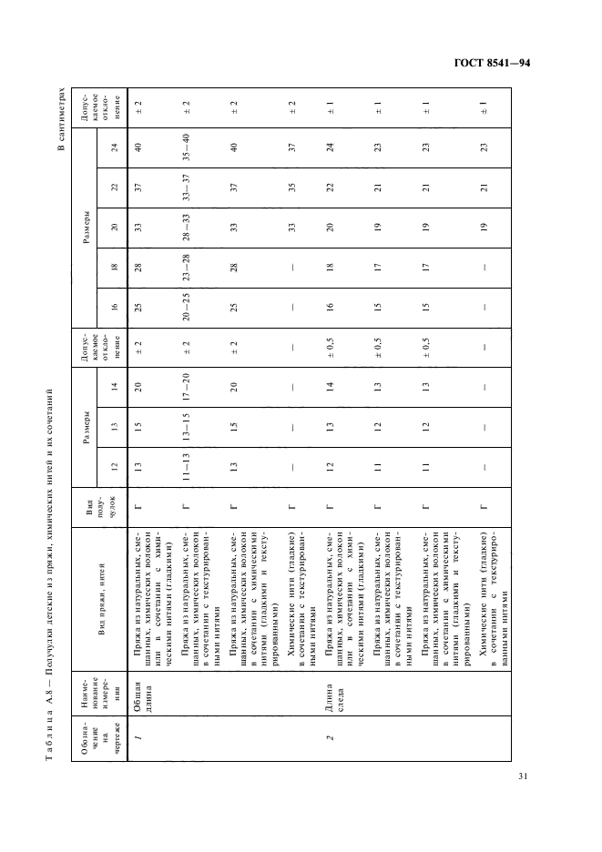 ГОСТ 8541-94