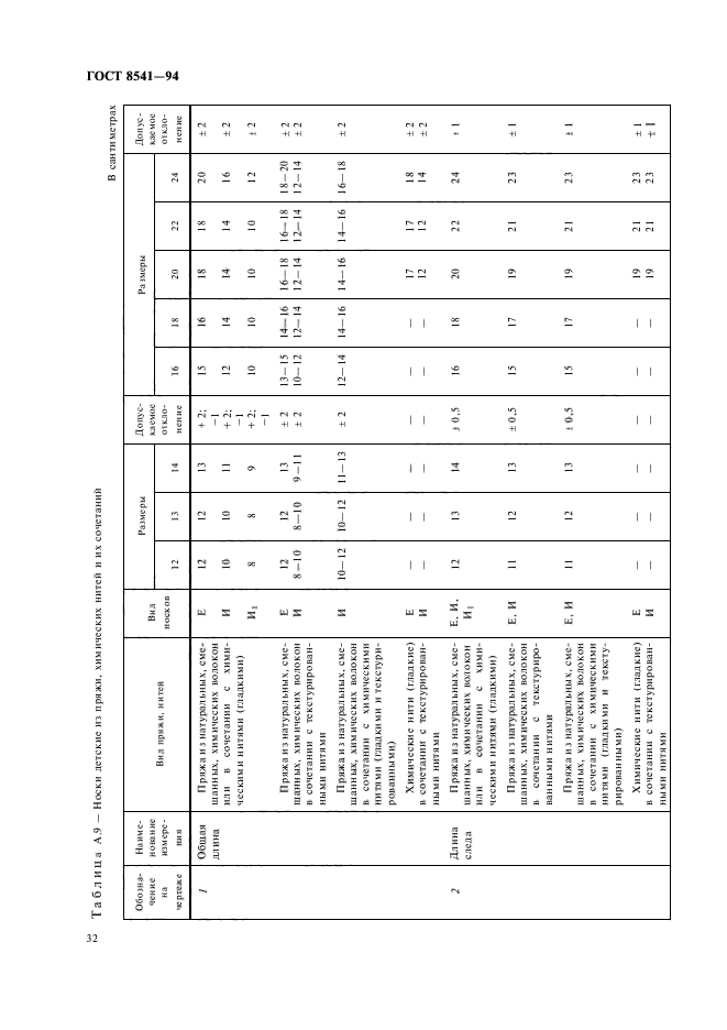 ГОСТ 8541-94