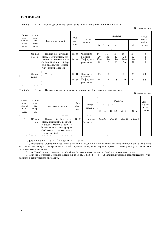 ГОСТ 8541-94