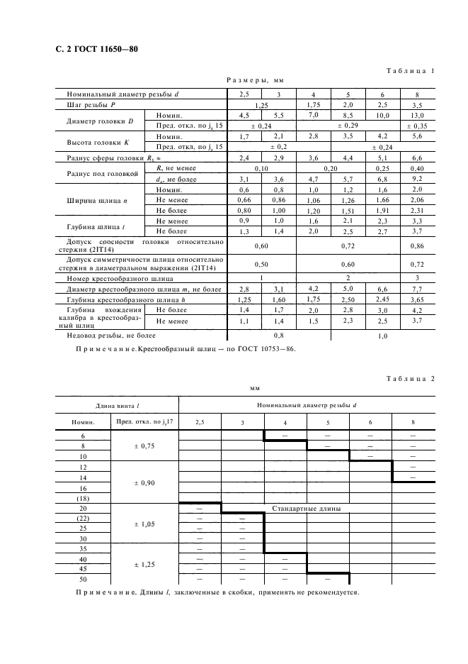 ГОСТ 11650-80