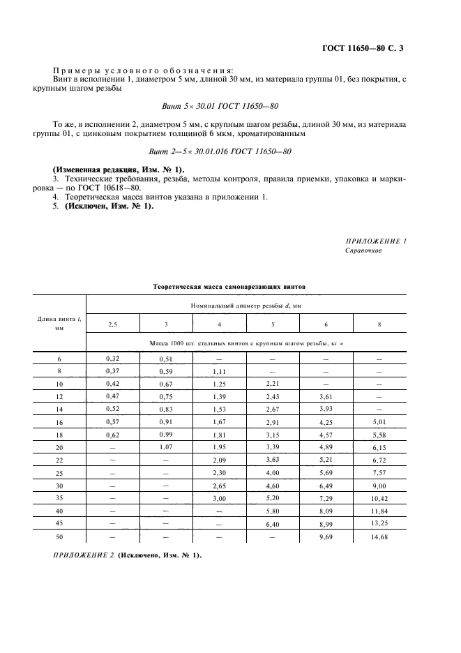 ГОСТ 11650-80