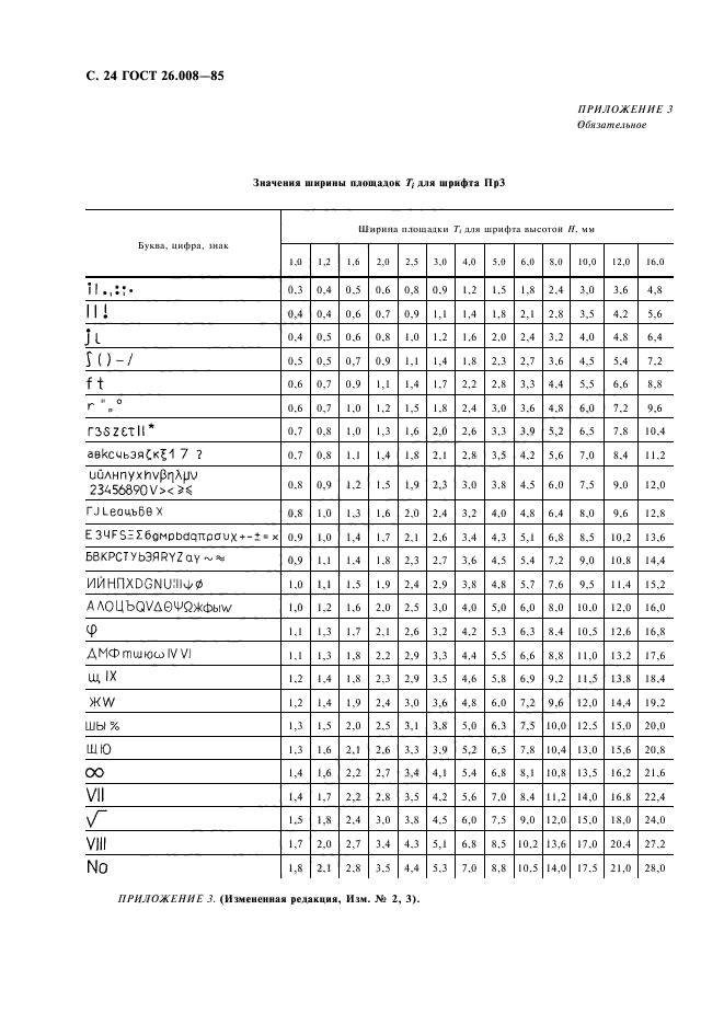 ГОСТ 26.008-85