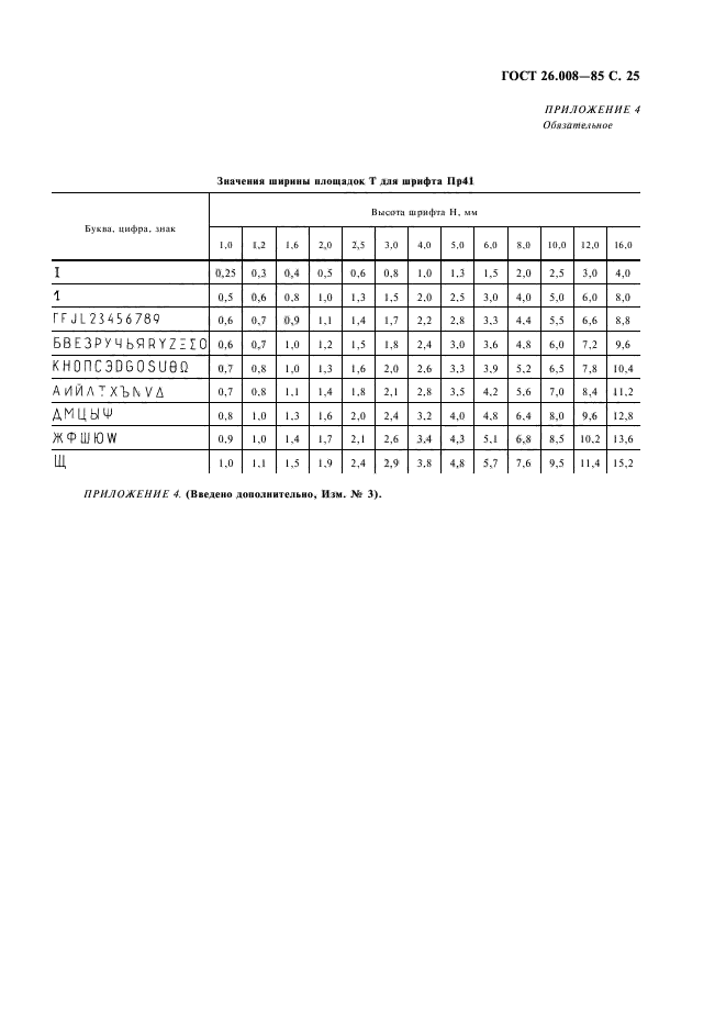 ГОСТ 26.008-85