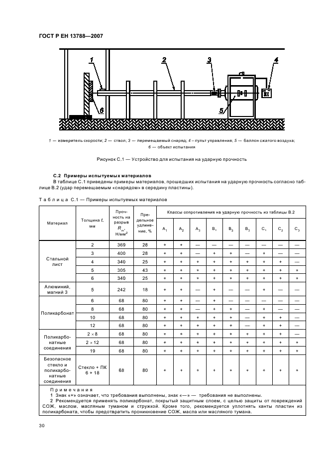 ГОСТ Р ЕН 13788-2007