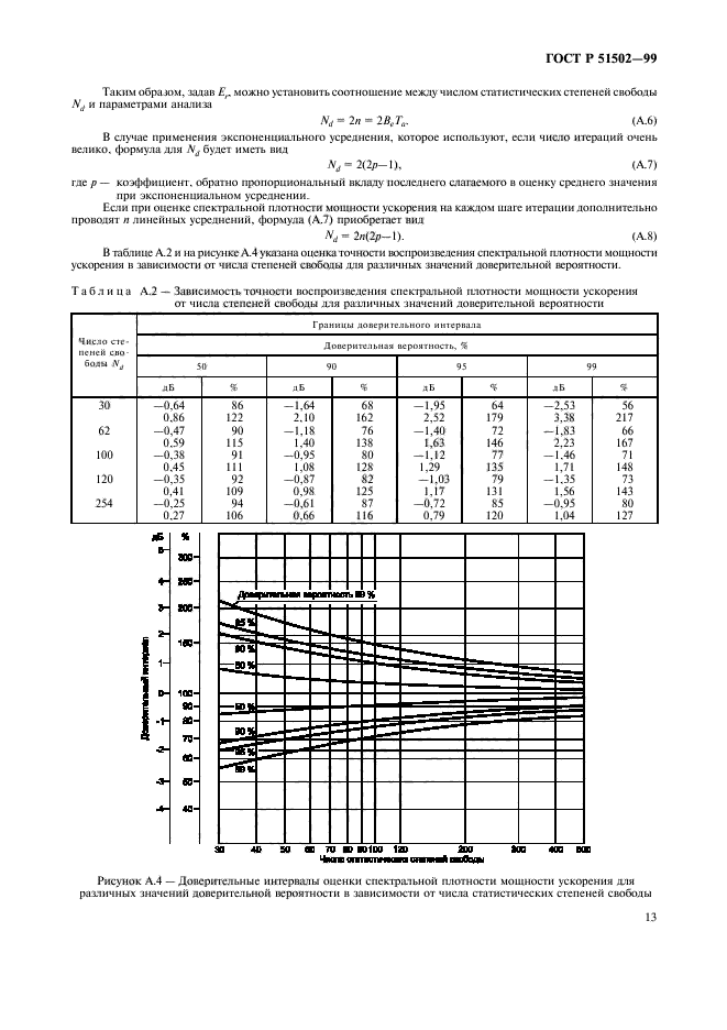 ГОСТ Р 51502-99