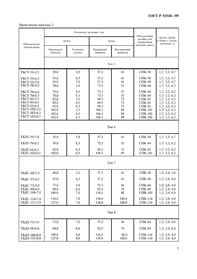 ГОСТ Р 51510-99