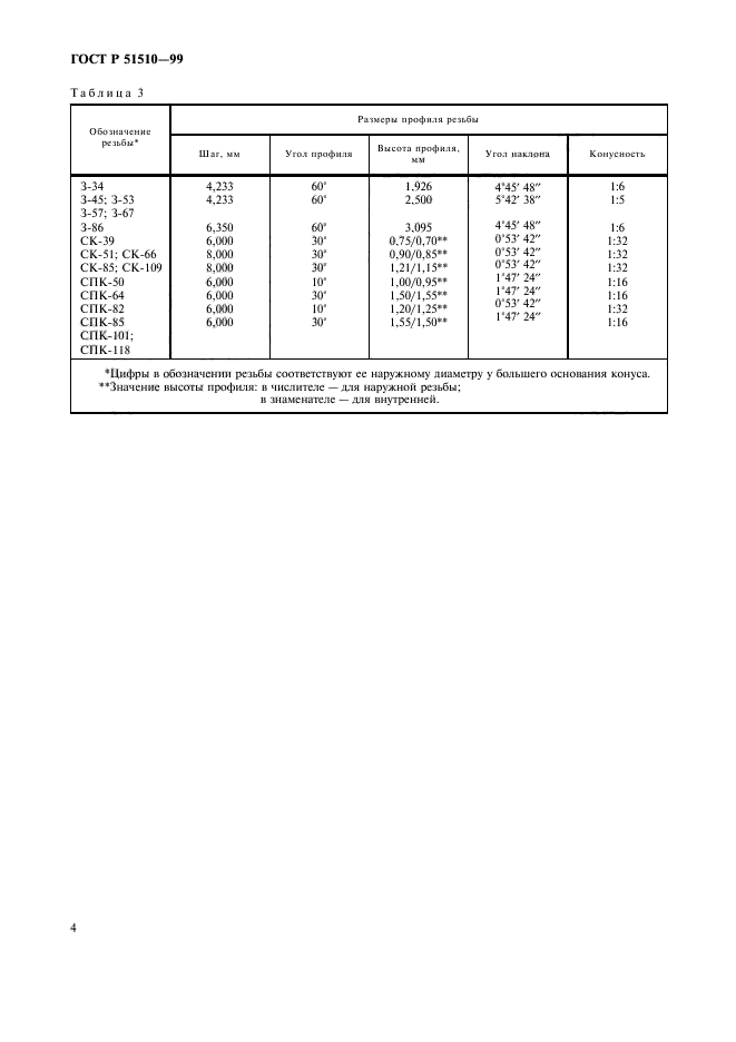 ГОСТ Р 51510-99