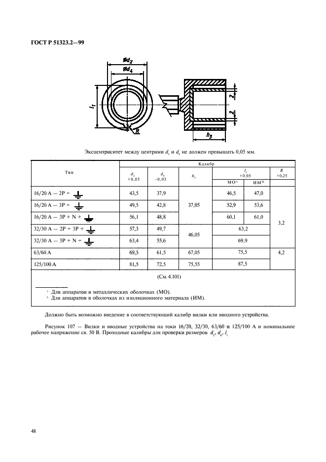 ГОСТ Р 51323.2-99