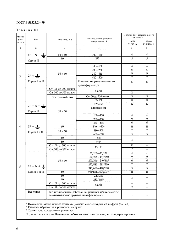 ГОСТ Р 51323.2-99