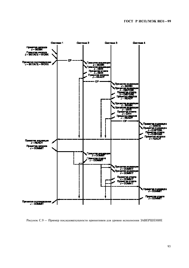 ГОСТ Р ИСО/МЭК 8831-99