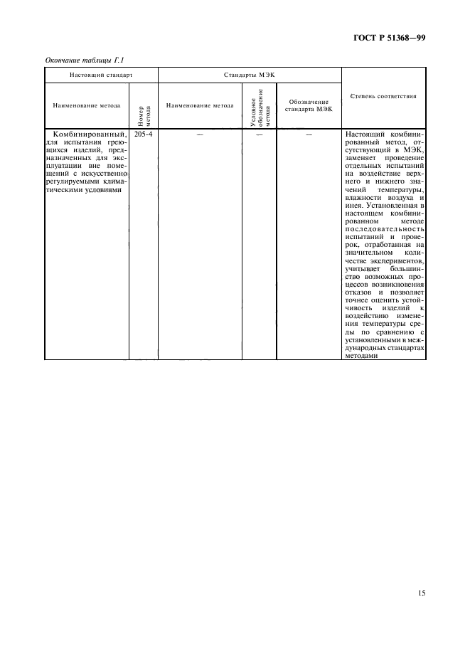 ГОСТ Р 51368-99