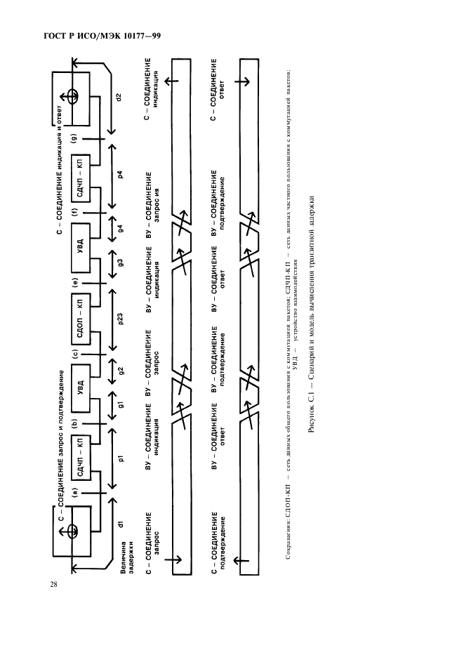 ГОСТ Р ИСО/МЭК 10177-99