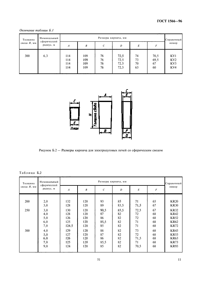 ГОСТ 1566-96