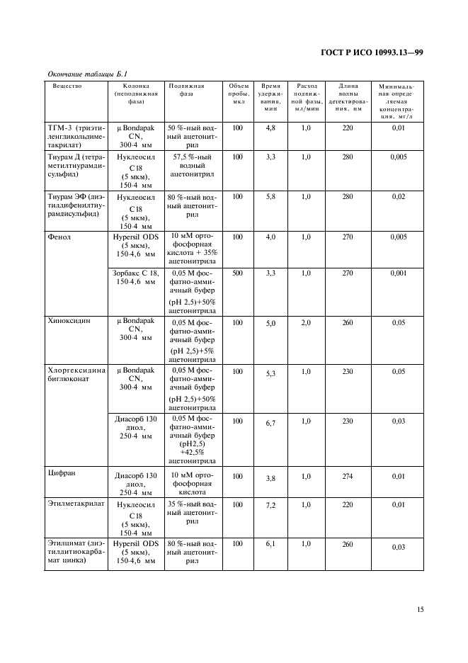 ГОСТ Р ИСО 10993.13-99