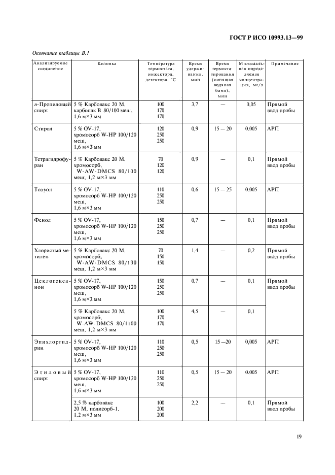 ГОСТ Р ИСО 10993.13-99