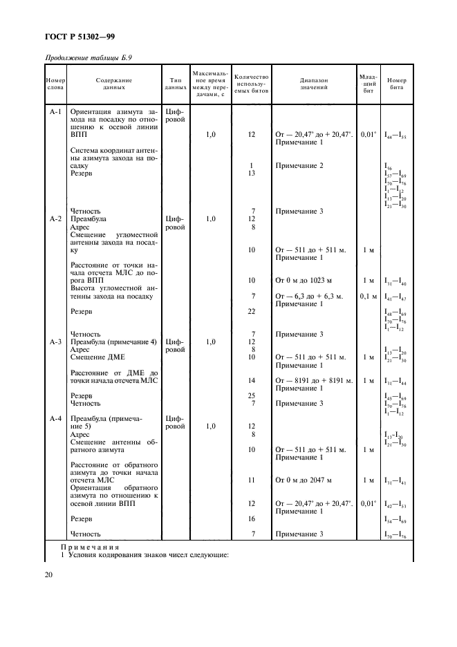 ГОСТ Р 51302-99