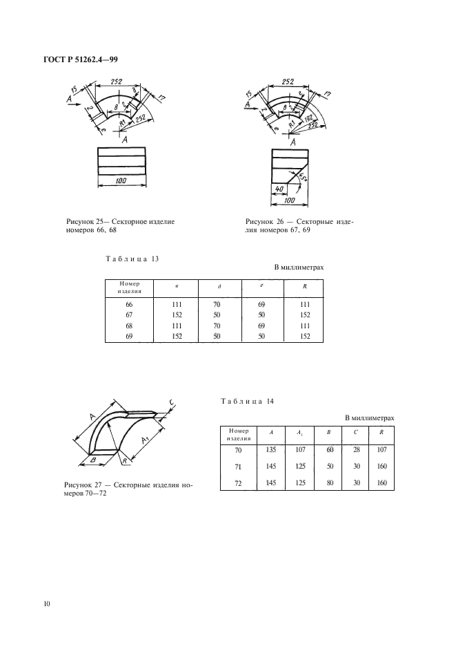 ГОСТ Р 51262.4-99