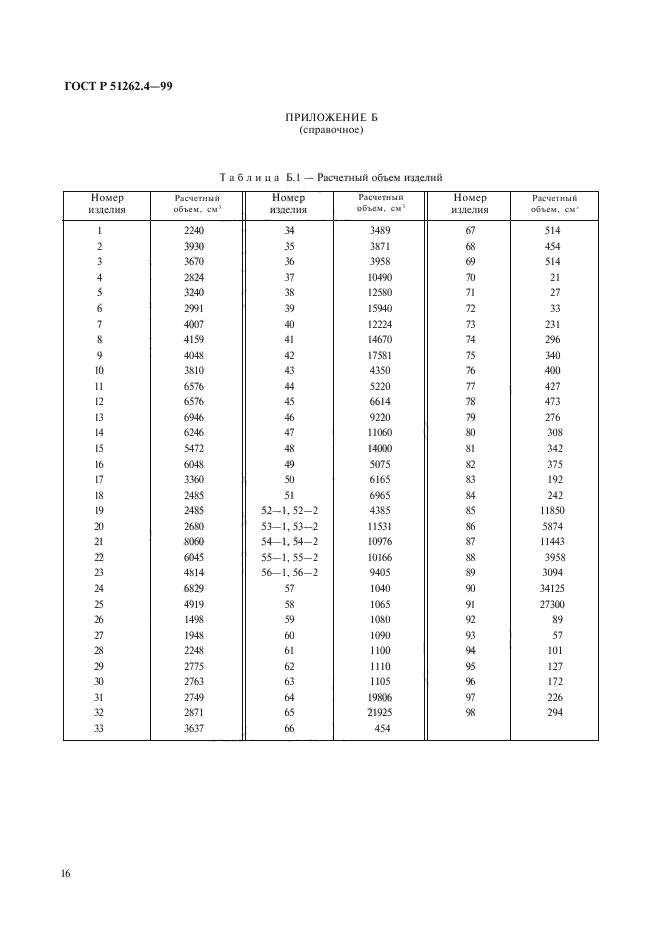 ГОСТ Р 51262.4-99