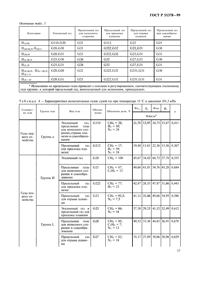 ГОСТ Р 51378-99