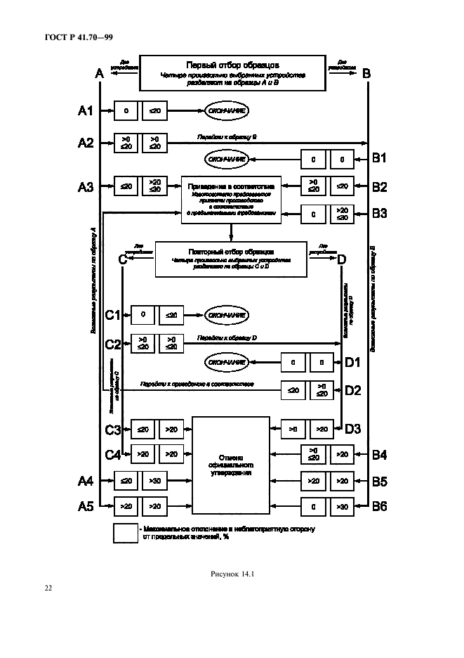 ГОСТ Р 41.70-99