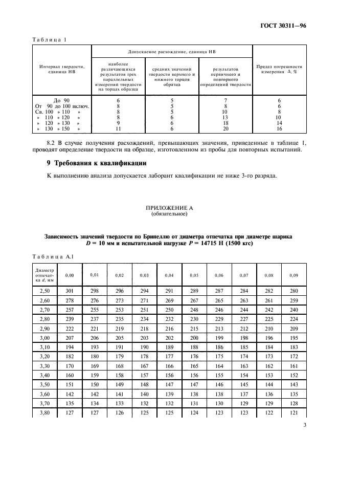 ГОСТ 30311-96