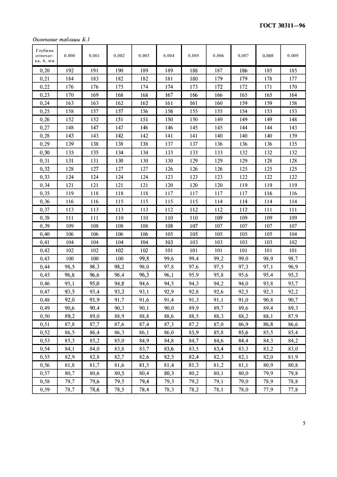 ГОСТ 30311-96