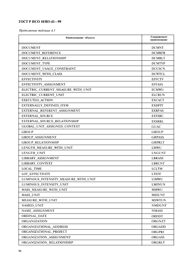 ГОСТ Р ИСО 10303-41-99