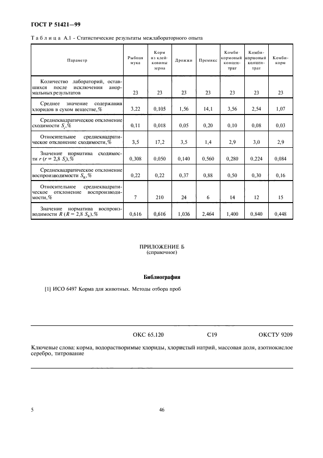 ГОСТ Р 51421-99